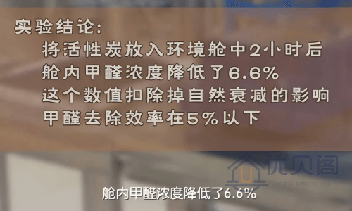 通风 vs 活性炭:哪种更适合短期除醛?-图4