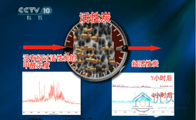 通风 vs 活性炭:哪种更适合短期除醛?-图5