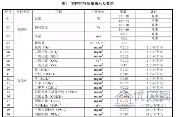 租到甲醛超标房,该怎么维权?-图3